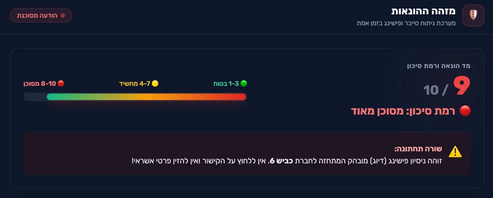 דשבורד מזהה ההונאות: ציון 9 מתוך 10, רמת סיכון מסוכן מאוד, ושורה תחתונה שמזהירה מפני ניסיון פישינג שמתחזה לכביש 6