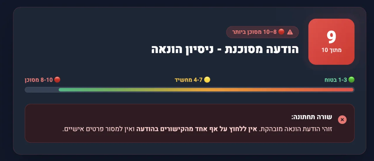 דשבורד מזהה ההונאות: ציון 9 מתוך 10, הודעה מסוכנת - ניסיון הונאה, ואין ללחוץ על אף אחד מהקישורים